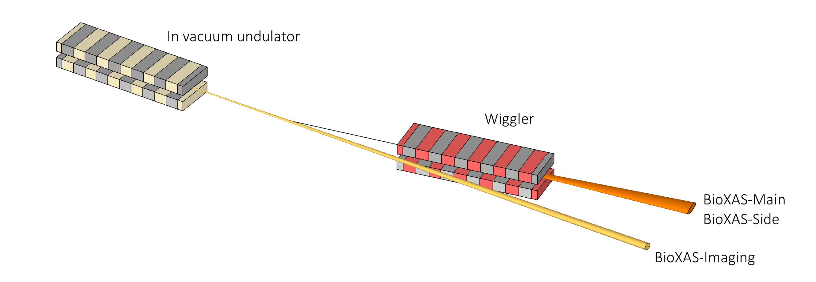 BioXAS Insertion Devices